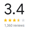 rating